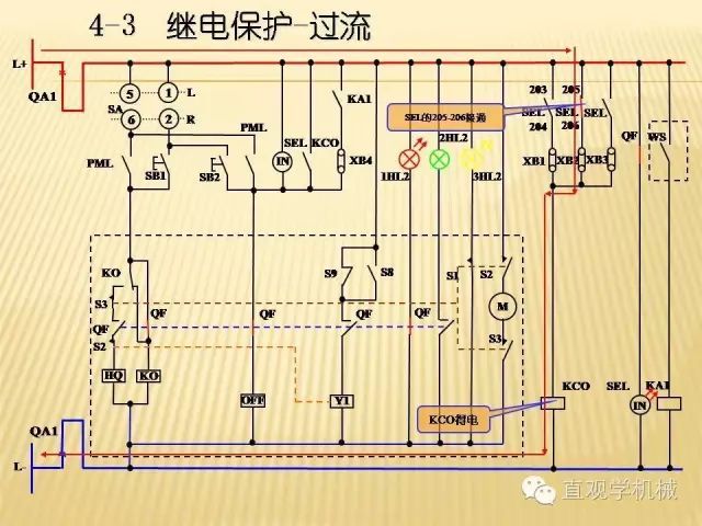 中壓開(kāi)關(guān)柜高清3D動(dòng)畫(huà)分析，控制原理ppt，瘋狂