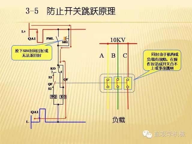 中壓開(kāi)關(guān)柜高清3D動(dòng)畫(huà)分析，控制原理ppt，瘋狂