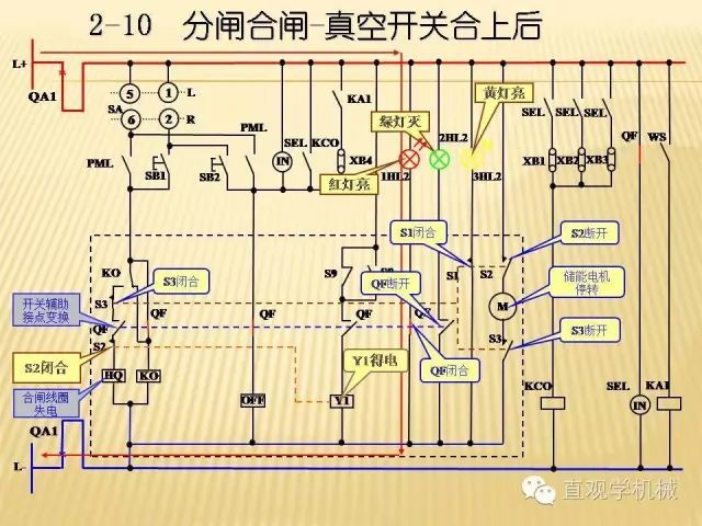 中壓開(kāi)關(guān)柜高清3D動(dòng)畫(huà)分析，控制原理ppt，瘋狂