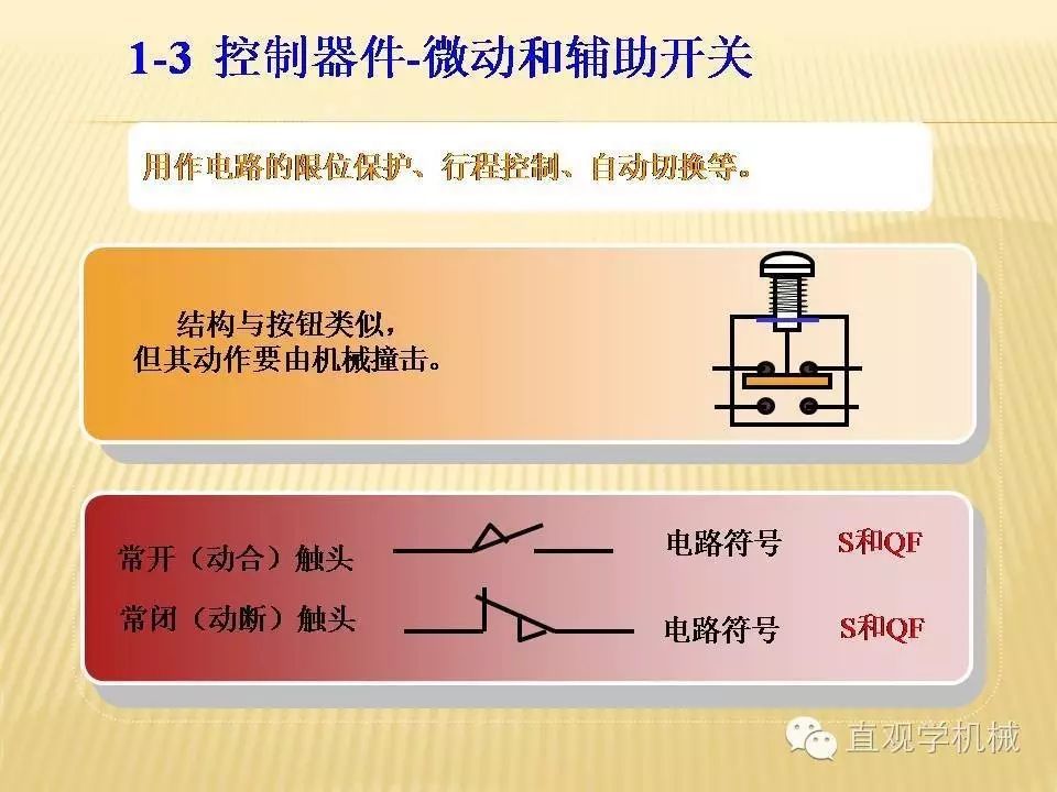 中壓開(kāi)關(guān)柜高清3D動(dòng)畫(huà)分析，控制原理ppt，瘋狂