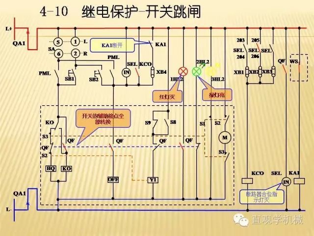 中壓開(kāi)關(guān)柜高清3D動(dòng)畫(huà)分析，控制原理ppt，瘋狂