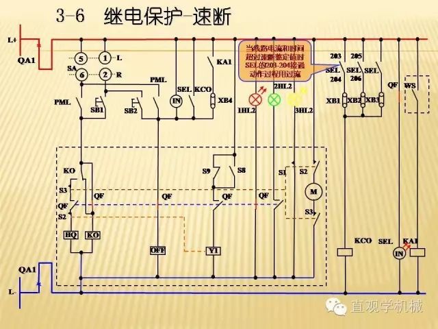 中壓開(kāi)關(guān)柜高清3D動(dòng)畫(huà)分析，控制原理ppt，瘋狂