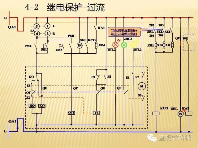 中壓開(kāi)關(guān)柜高清3D動(dòng)畫(huà)分析，控制原理ppt，瘋狂