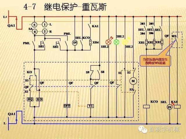 中壓開(kāi)關(guān)柜高清3D動(dòng)畫(huà)分析，控制原理ppt，瘋狂