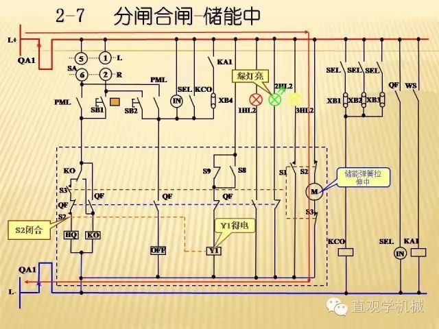 中壓開(kāi)關(guān)柜高清3D動(dòng)畫(huà)分析，控制原理ppt，瘋狂