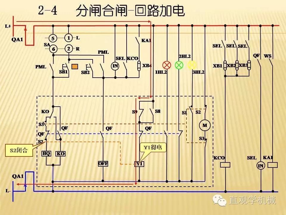 中壓開(kāi)關(guān)柜高清3D動(dòng)畫(huà)分析，控制原理ppt，瘋狂