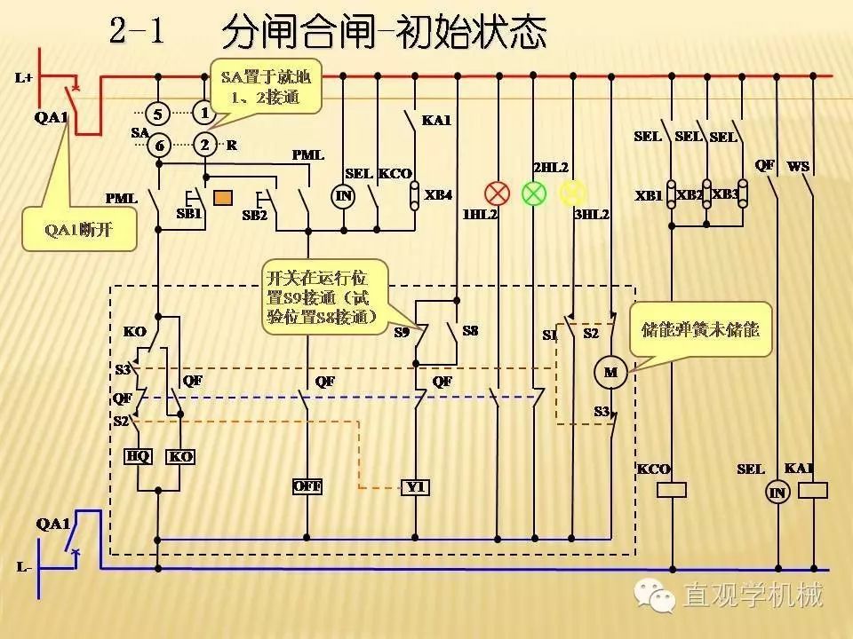 中壓開(kāi)關(guān)柜高清3D動(dòng)畫(huà)分析，控制原理ppt，瘋狂