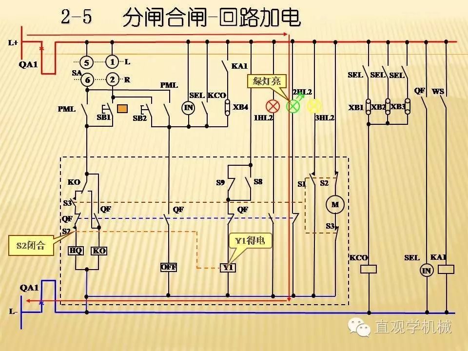 中壓開(kāi)關(guān)柜高清3D動(dòng)畫(huà)分析，控制原理ppt，瘋狂