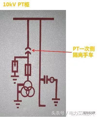 高壓開關(guān)柜基本知識(shí)，圖形分析