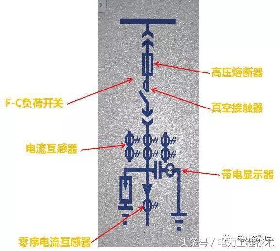 高壓開關(guān)柜基本知識(shí)，圖形分析