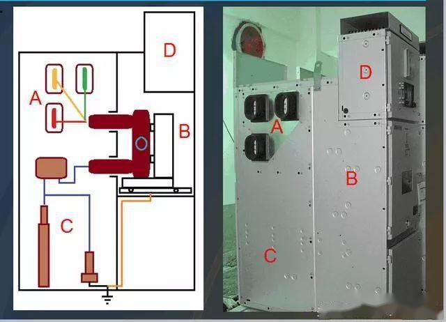 高壓開關(guān)柜基本知識(shí)，圖形分析