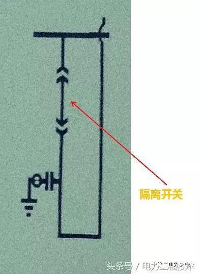 高壓開關(guān)柜基本知識(shí)，圖形分析