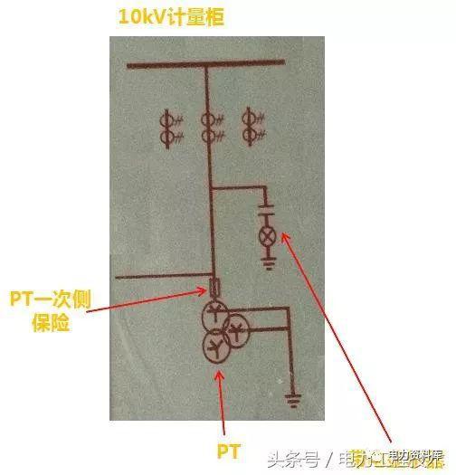 高壓開關(guān)柜基本知識(shí)，圖形分析