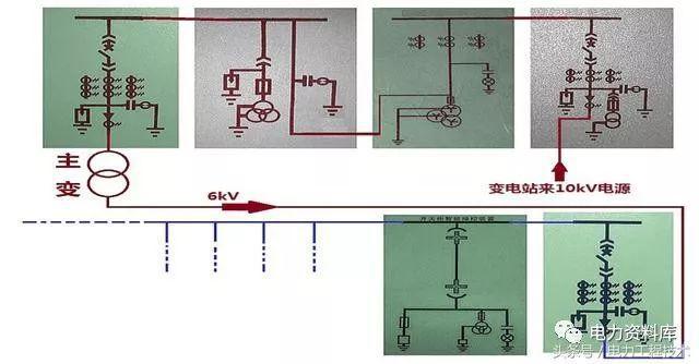 高壓開關(guān)柜基本知識(shí)，圖形分析