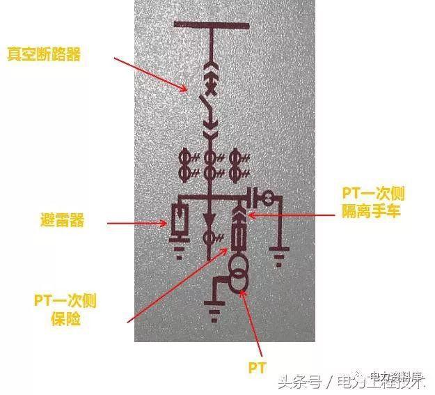 高壓開關(guān)柜基本知識(shí)，圖形分析