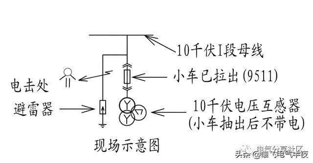 輕微開關(guān)柜故障會造成重大損失，請注意高壓電工