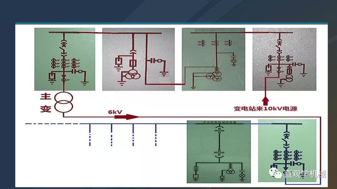 高壓開(kāi)關(guān)柜培訓(xùn)課件，68頁(yè)ppt插圖，帶走！