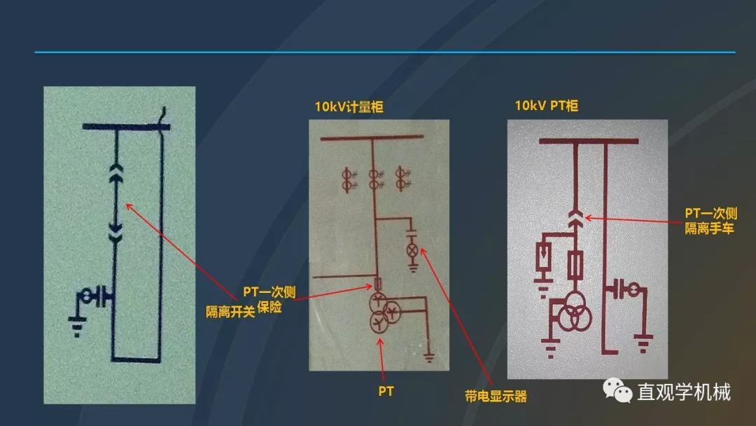 高壓開(kāi)關(guān)柜培訓(xùn)課件，68頁(yè)ppt插圖，帶走！