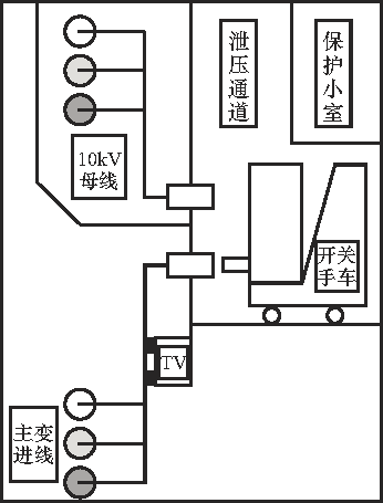 開關(guān)柜故障分析及對(duì)策！(強(qiáng)烈推薦)