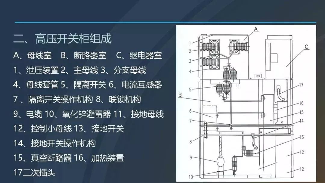 高電壓開關(guān)柜，超級詳細！