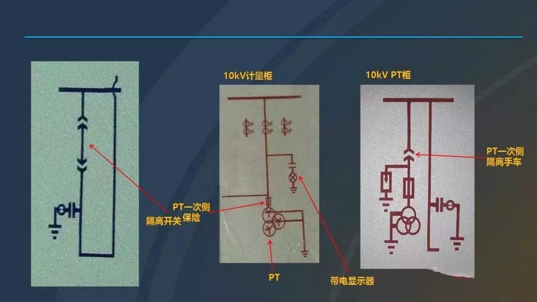 高電壓開關(guān)柜，超級詳細！