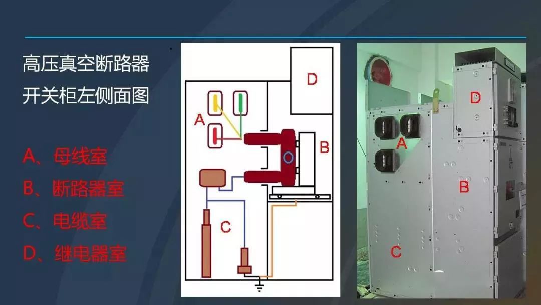 高電壓開關(guān)柜，超級詳細！