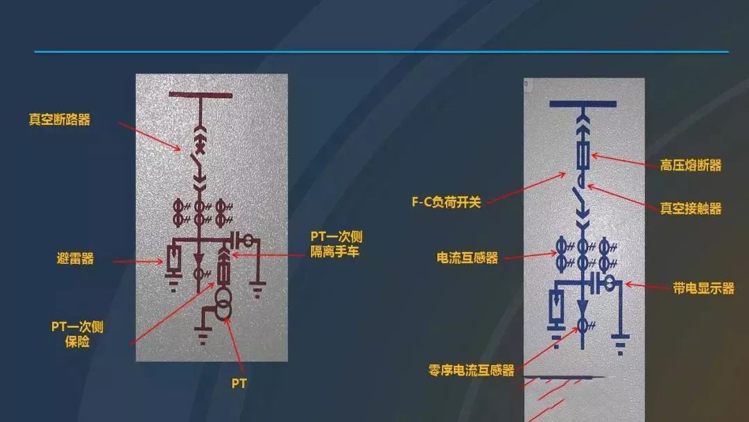 干貨|圖解說明高壓開關(guān)柜，超級(jí)詳細(xì)！