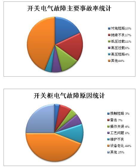 什么是功率開關(guān)柜？當(dāng)電開關(guān)柜時，為什么要測量氧氣？