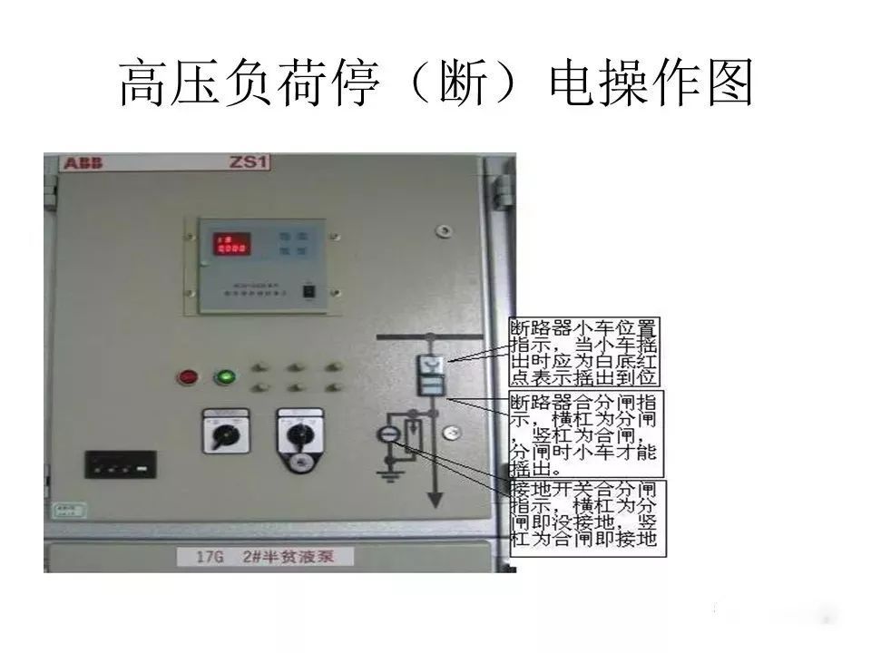 用電者必須觀看！高壓開關(guān)柜基本知識(附圖)