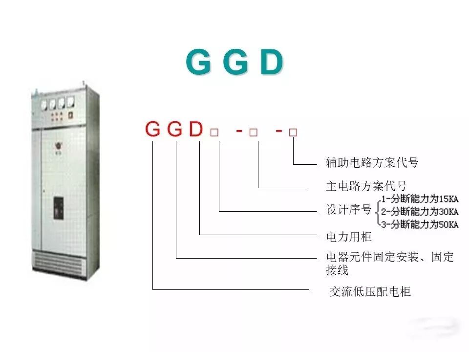 用電者必須觀看！高壓開關(guān)柜基本知識(附圖)