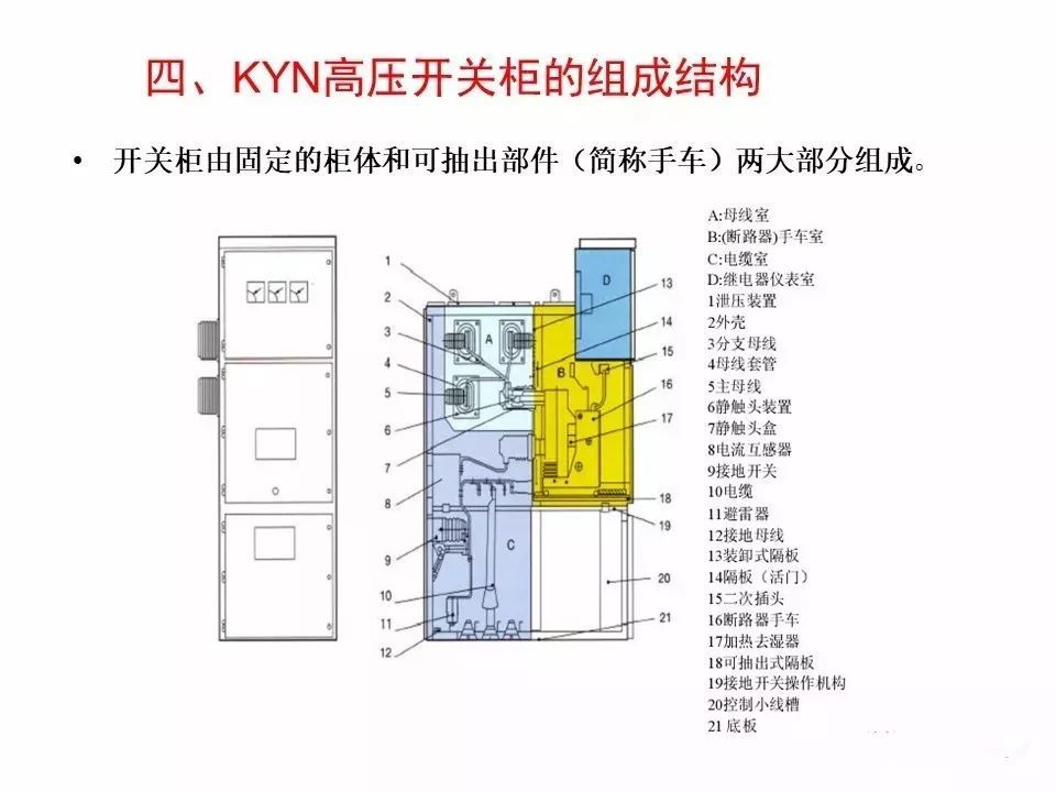 用電者必須觀看！高壓開關(guān)柜基本知識(附圖)