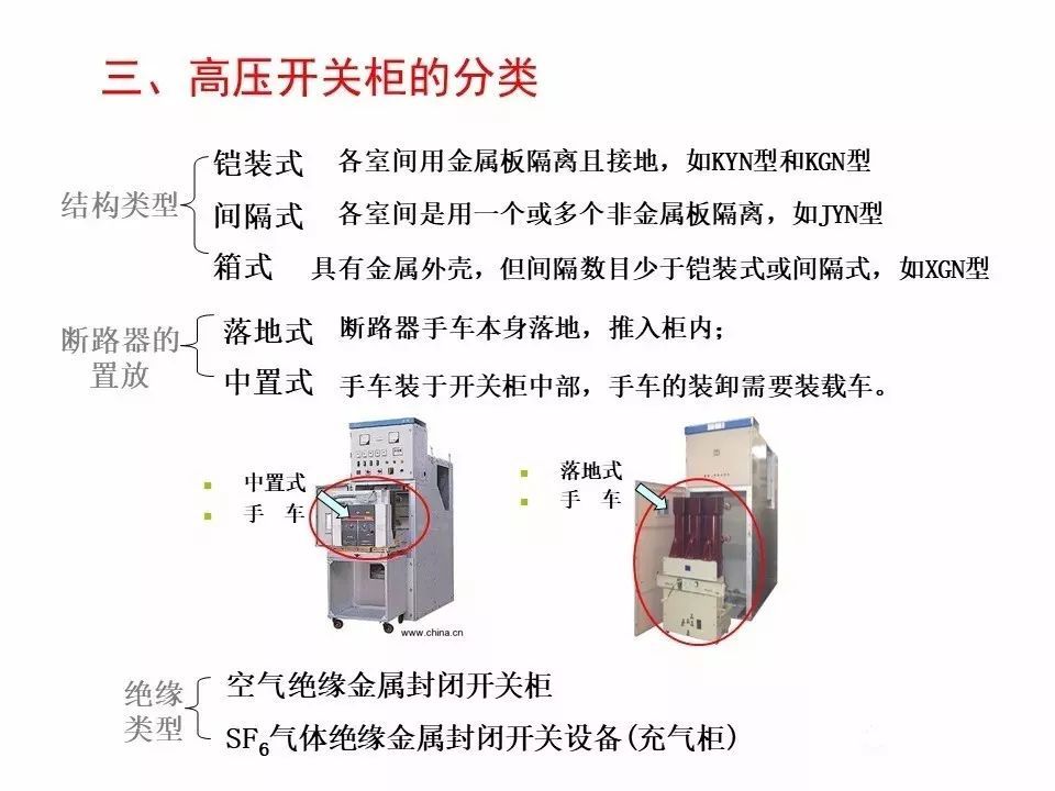 用電者必須觀看！高壓開關(guān)柜基本知識(附圖)