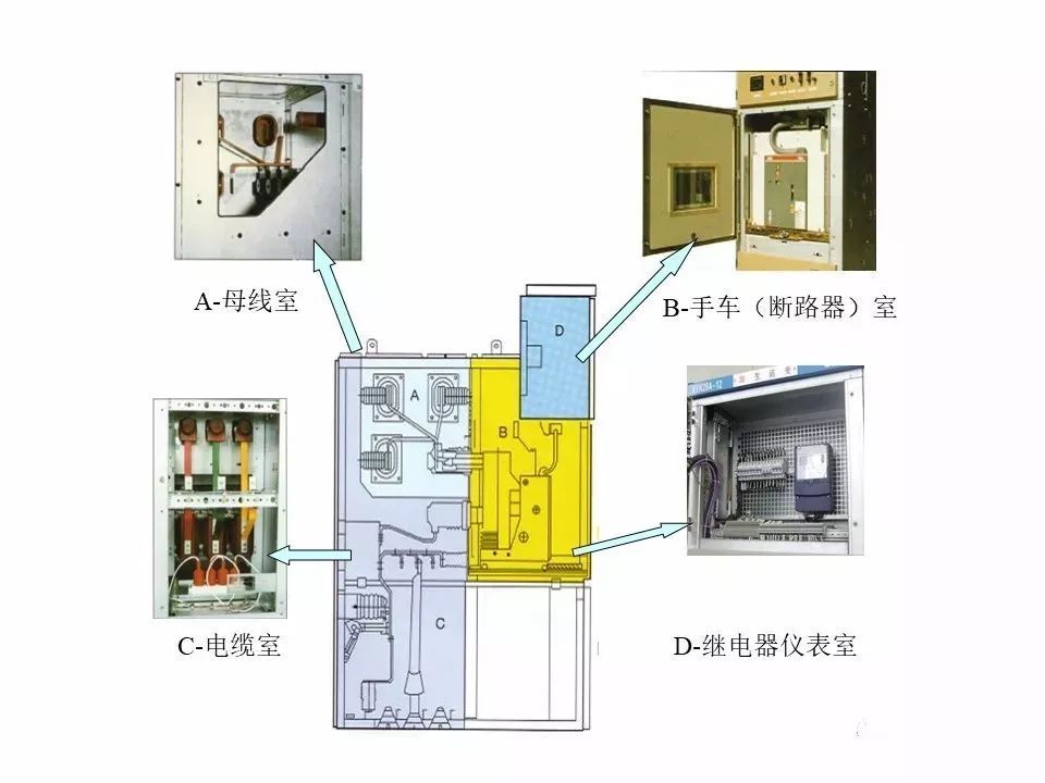 用電者必須觀看！高壓開關(guān)柜基本知識(附圖)