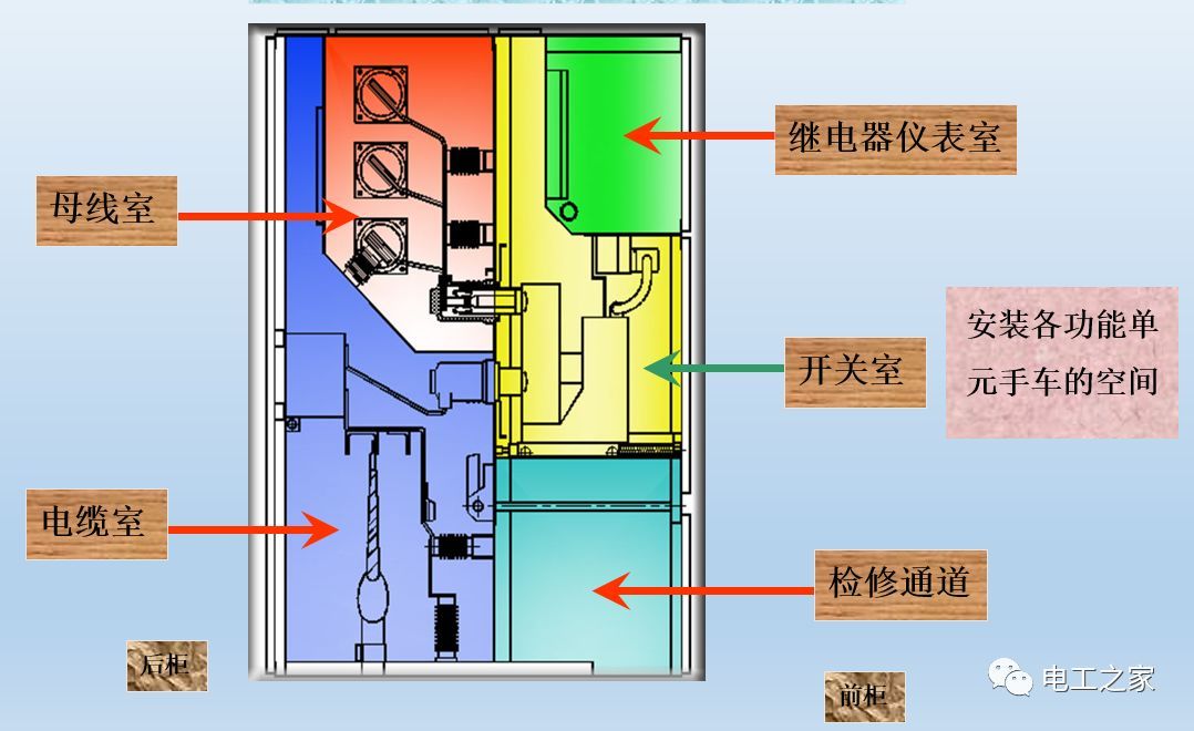 告訴我們KYN28開(kāi)關(guān)柜常用手工藝品