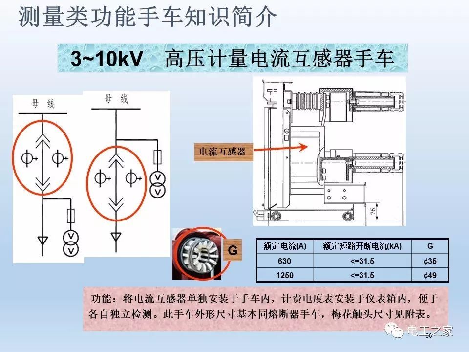 告訴我們KYN28開(kāi)關(guān)柜常用手工藝品