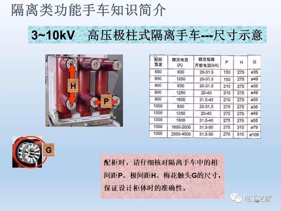 告訴我們KYN28開(kāi)關(guān)柜常用手工藝品