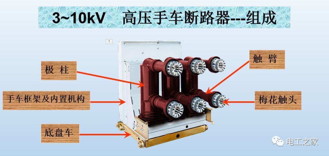 告訴我們KYN28開(kāi)關(guān)柜常用手工藝品