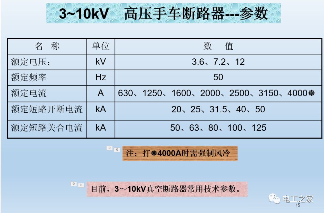 告訴我們KYN28開(kāi)關(guān)柜常用手工藝品