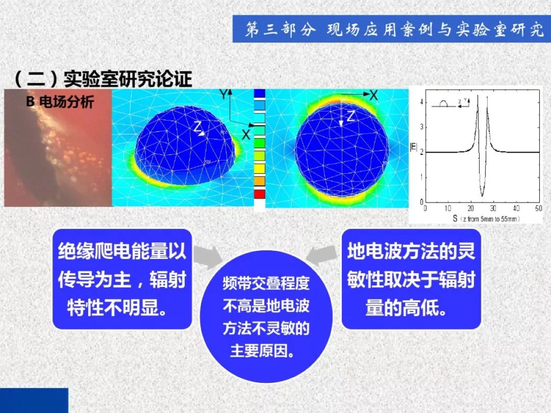 超級(jí)詳細(xì)！開(kāi)關(guān)柜局部放電實(shí)時(shí)檢測(cè)技術(shù)探討