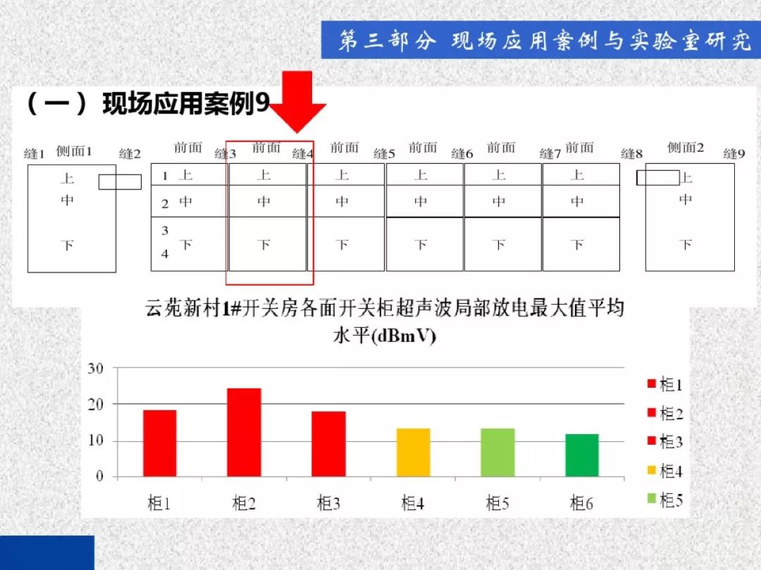 超級(jí)詳細(xì)！開(kāi)關(guān)柜局部放電實(shí)時(shí)檢測(cè)技術(shù)探討