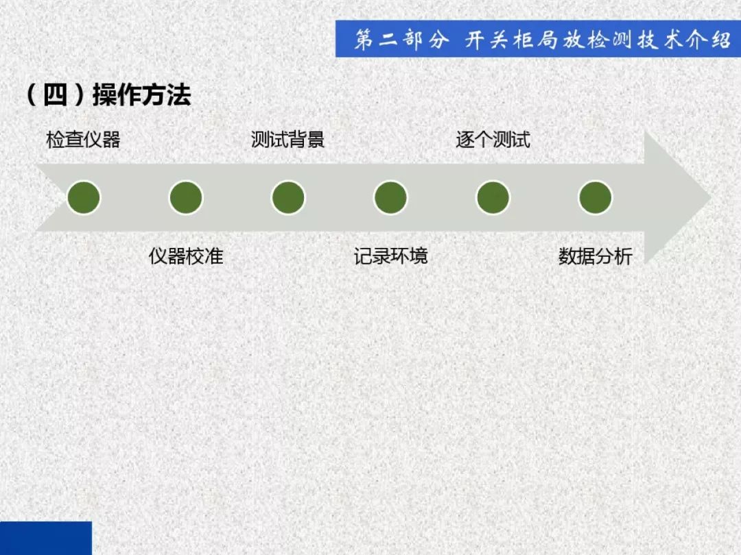 超級(jí)詳細(xì)！開(kāi)關(guān)柜局部放電實(shí)時(shí)檢測(cè)技術(shù)探討