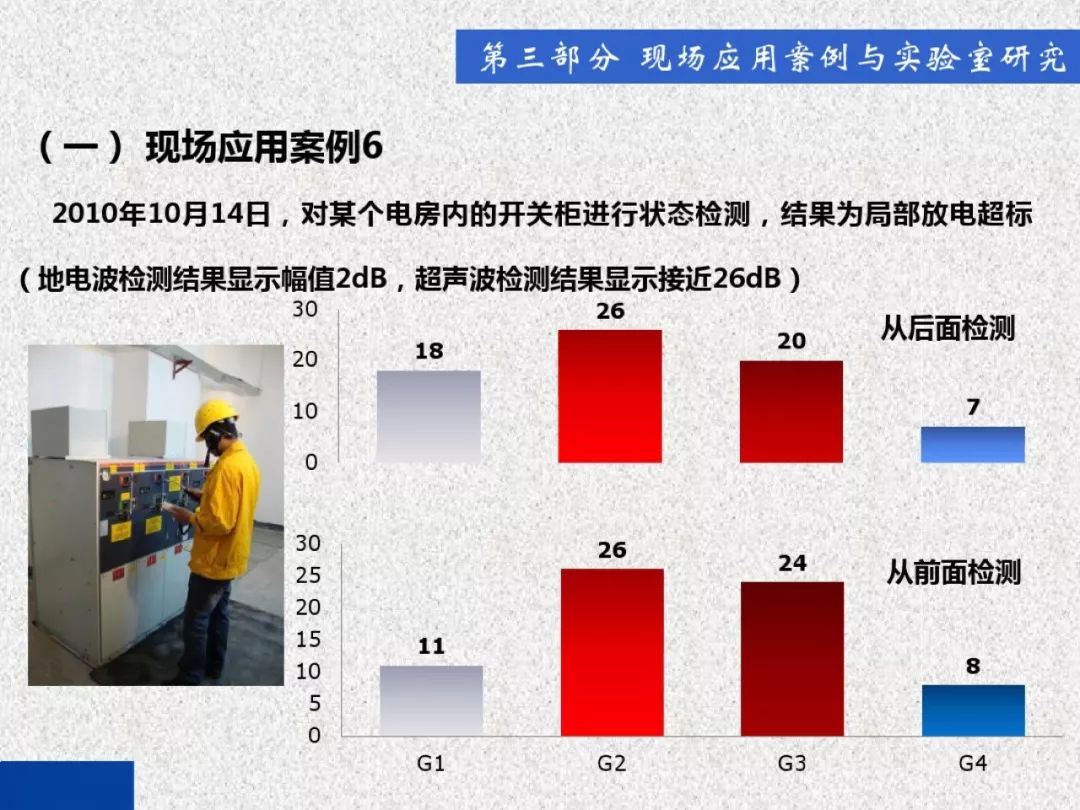 超級(jí)詳細(xì)！開(kāi)關(guān)柜局部放電實(shí)時(shí)檢測(cè)技術(shù)探討