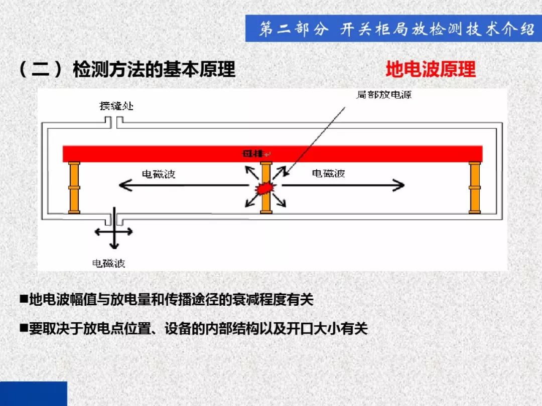 超級(jí)詳細(xì)！開(kāi)關(guān)柜局部放電實(shí)時(shí)檢測(cè)技術(shù)探討