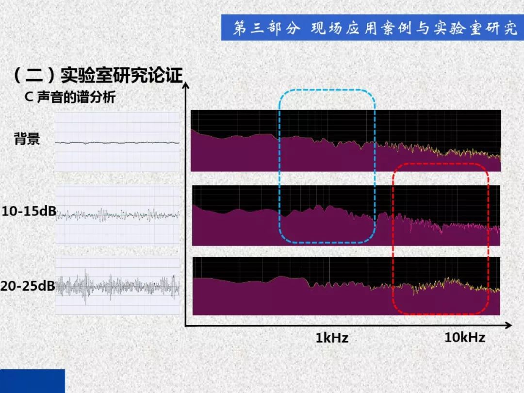 超級(jí)詳細(xì)！開(kāi)關(guān)柜局部放電實(shí)時(shí)檢測(cè)技術(shù)探討