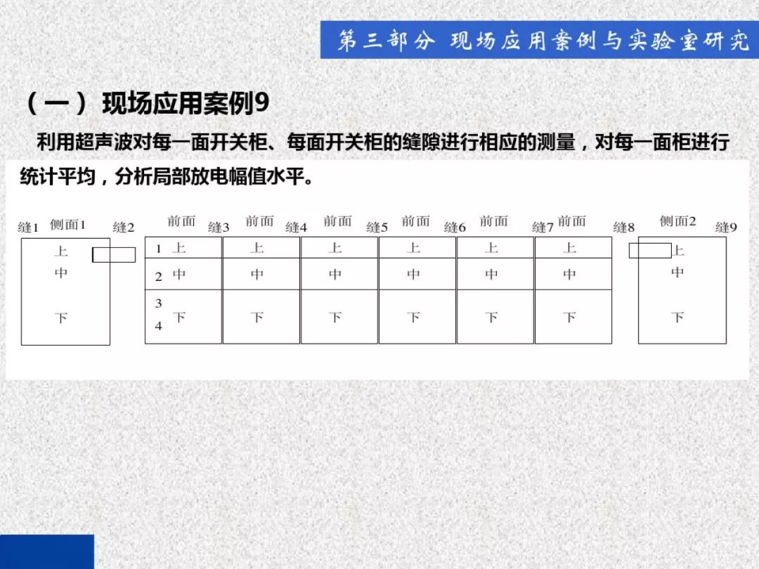 超級(jí)詳細(xì)！開(kāi)關(guān)柜局部放電實(shí)時(shí)檢測(cè)技術(shù)探討