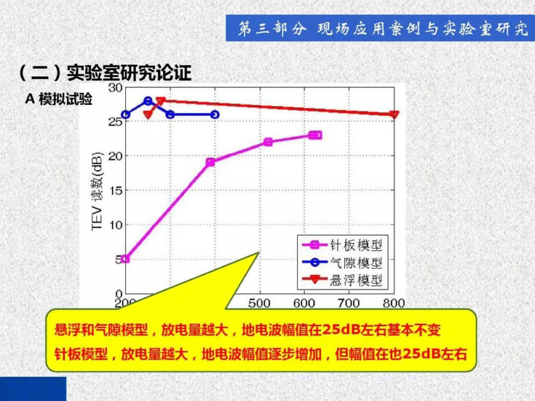 超級(jí)詳細(xì)！開(kāi)關(guān)柜局部放電實(shí)時(shí)檢測(cè)技術(shù)探討