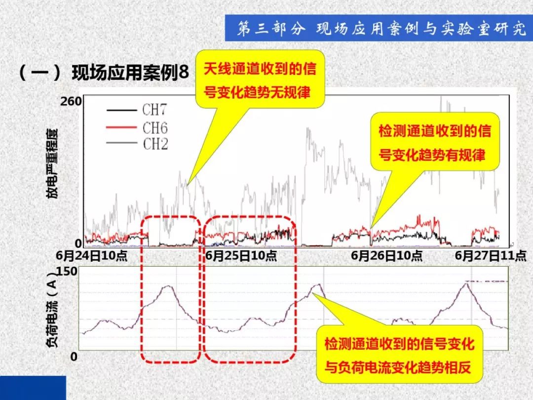 超級(jí)詳細(xì)！開(kāi)關(guān)柜局部放電實(shí)時(shí)檢測(cè)技術(shù)探討