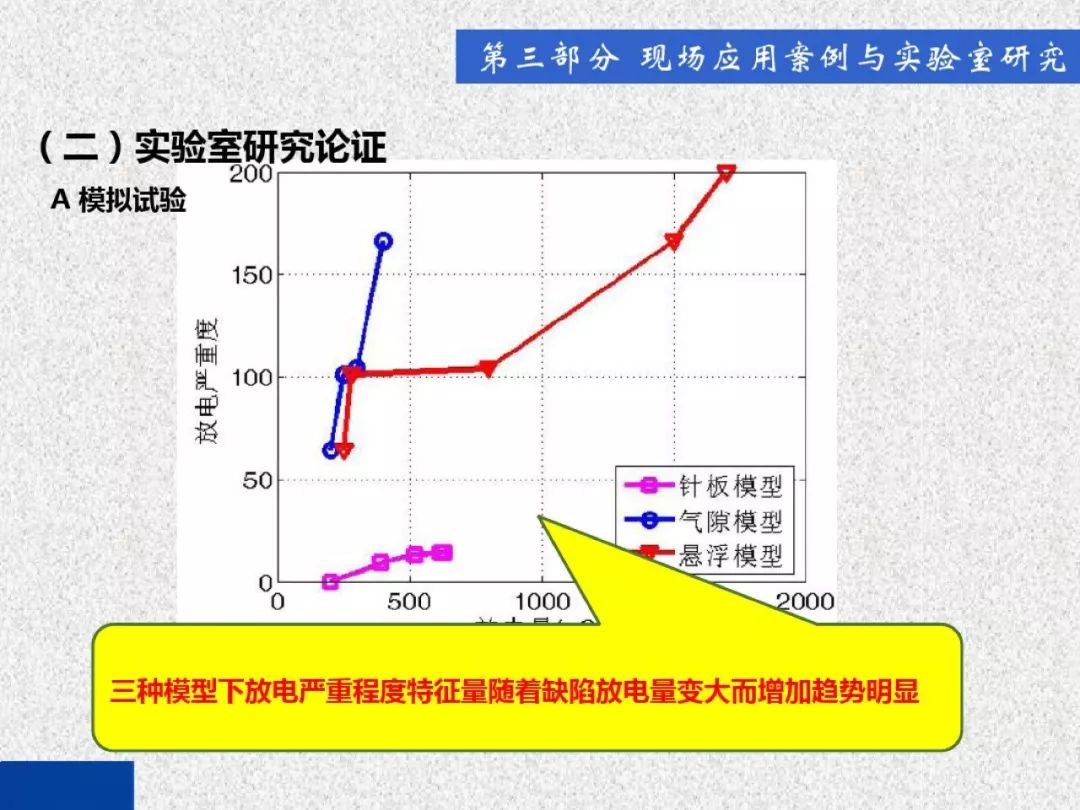 超級(jí)詳細(xì)！開(kāi)關(guān)柜局部放電實(shí)時(shí)檢測(cè)技術(shù)探討