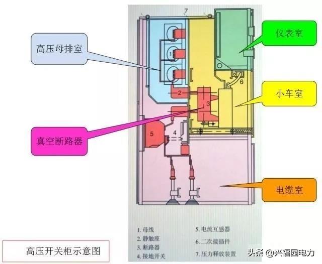 圖形分析高壓開關柜結構組成和主要技術參數(shù)