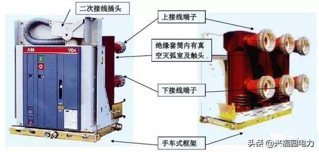 圖形分析高壓開關柜結構組成和主要技術參數(shù)